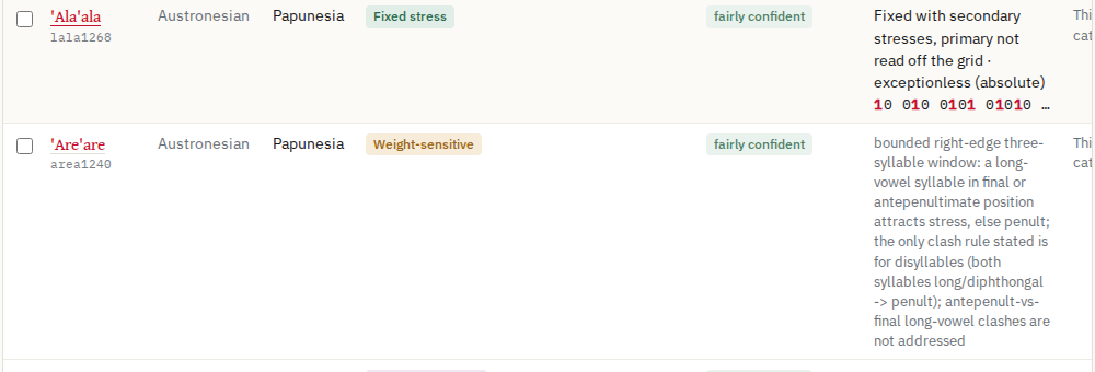 The catalog's list bar and the top of its table: Editing A, the pills A (3), B (0), C (0), a 'show only this list' box, 'A: 2 of 3 with stress strings', and the buttons Open A in Typotron, Copy… and Clear.